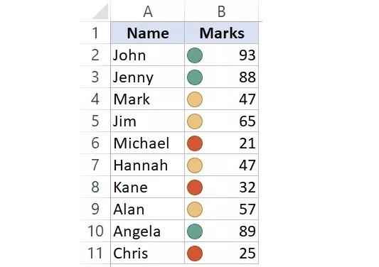 Hướng dẫn cách sắp xếp dữ liệu trong Excel theo màu chi tiết